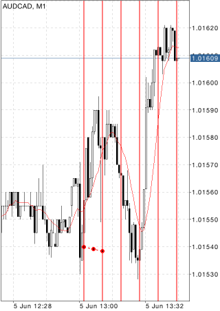 Lignes de cycle