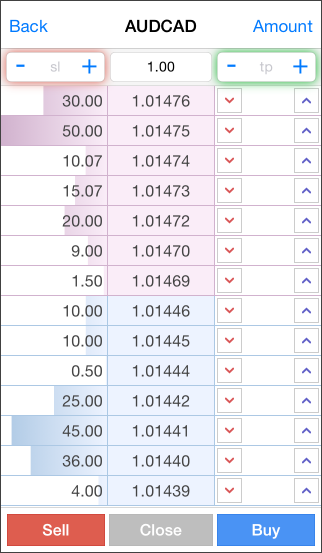 Profundidade do Mercado