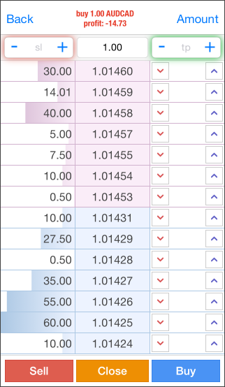 Closing positions in the Depth of Market