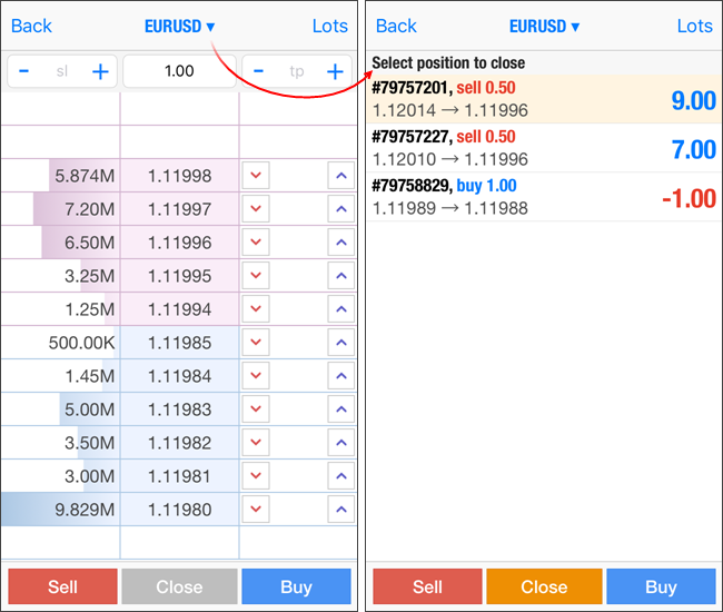 If hedging is enabled, to close a position you need to select it first