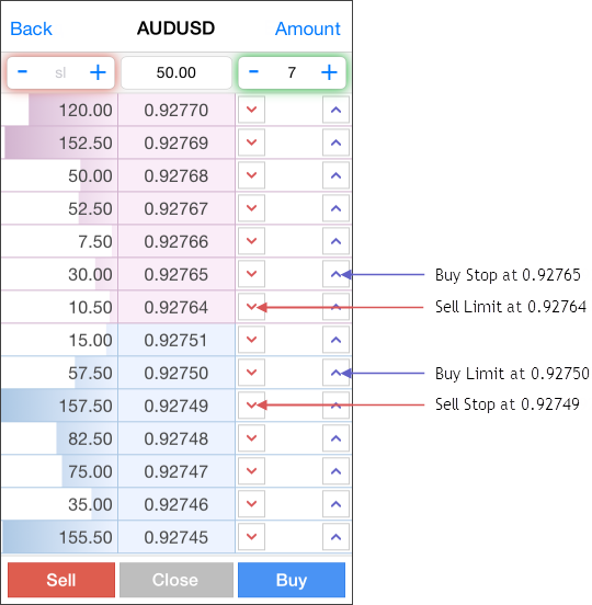 Placing pending orders via the Depth of Market