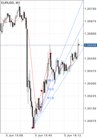 Eventail de Fibonacci