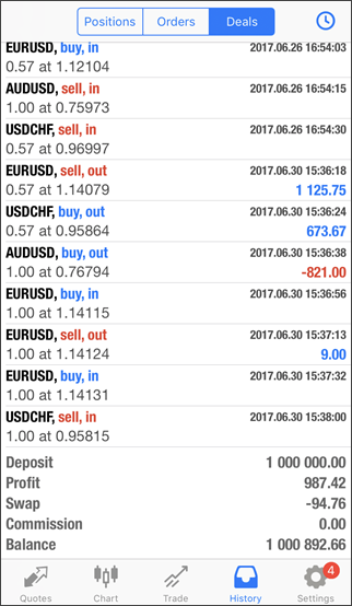 Historique des Transactions