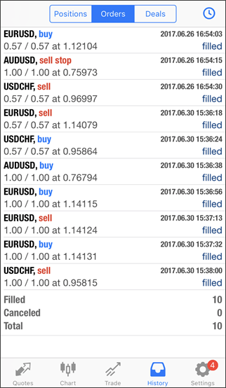 Quotes Chart Trade