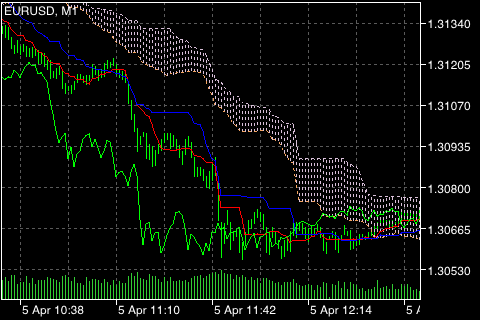 一目平衡表 (Ichimoku Kinko Hyo)