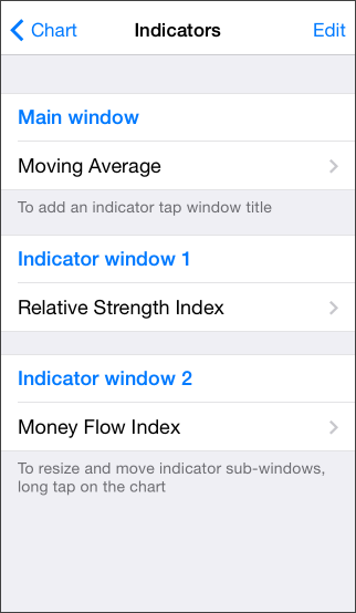 Managing Indicators