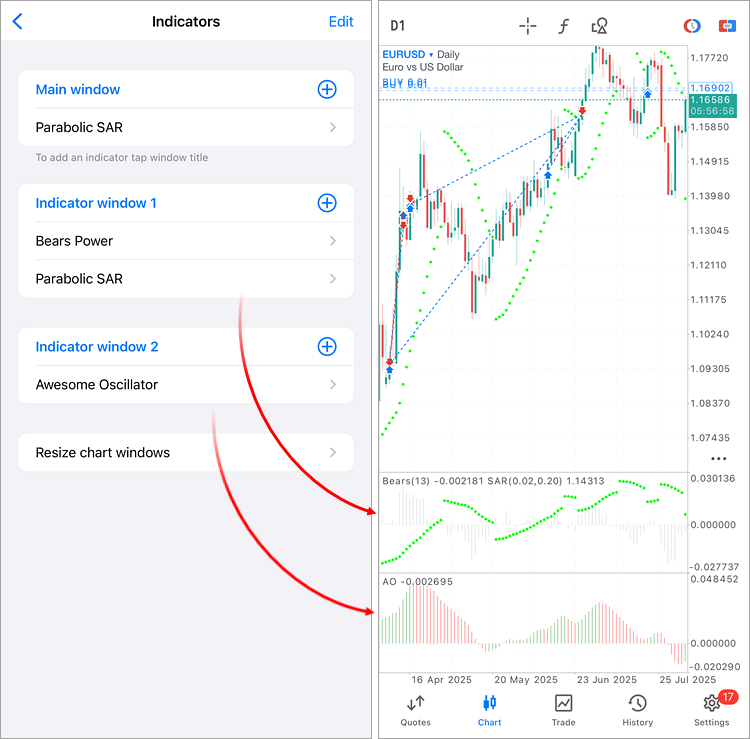 Indicators in the Subwindow