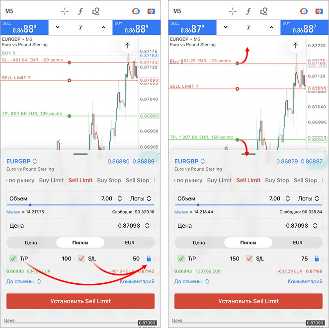 Take Profit and Stop Loss levels change proportionally Take Profit and Stop Loss levels change proportionally