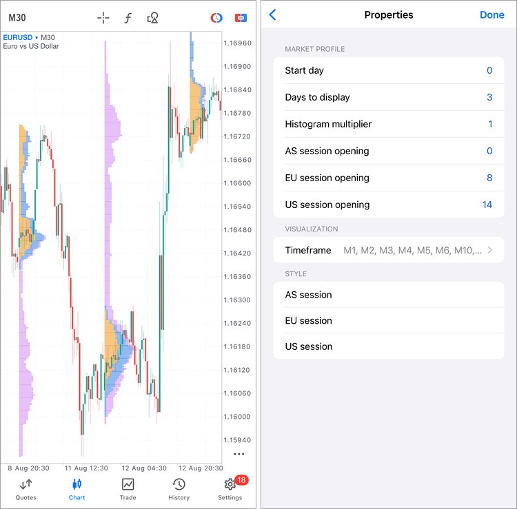 Индикатор Market Profile