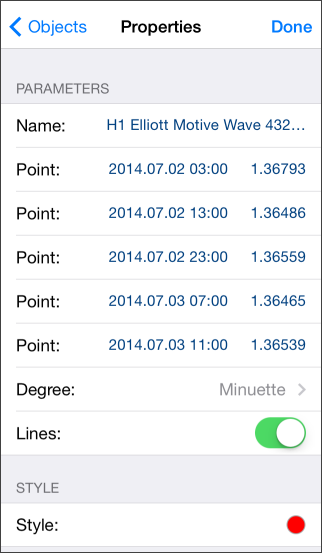 Impulse Wave Parameters