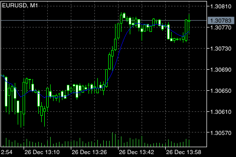 移动均线 (Moving Average)