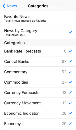 Categorías de noticias