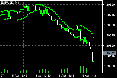 パラボリックSAR（Parabolic SAR）