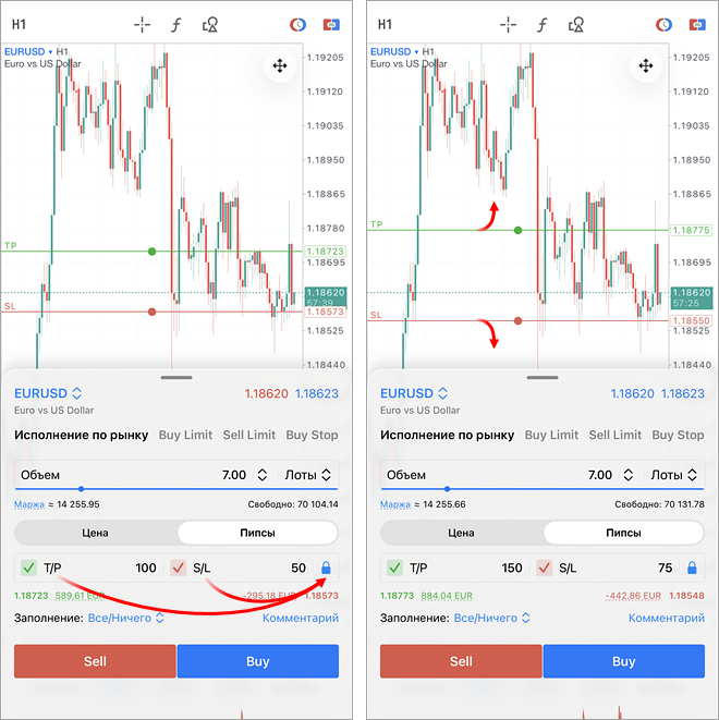 Take Profit and Stop Loss levels change proportionally
