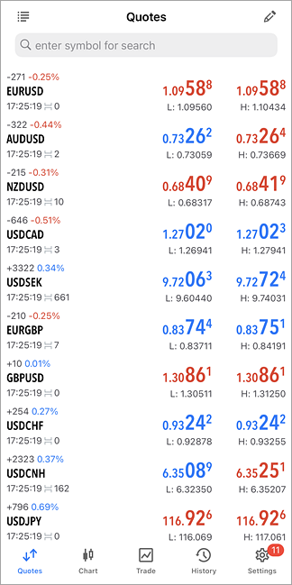 Interface da MetaTrader 5