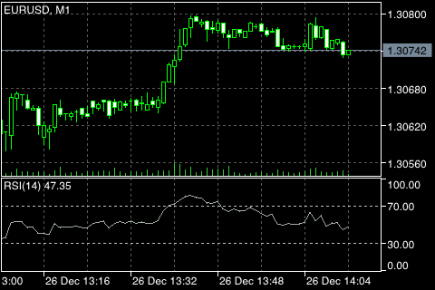 相对强度指数 (Relative Strength Index)