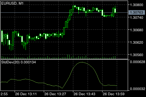 Standard Deviation