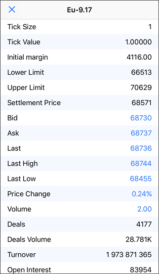 Trading Statistics on a Financial Instrument