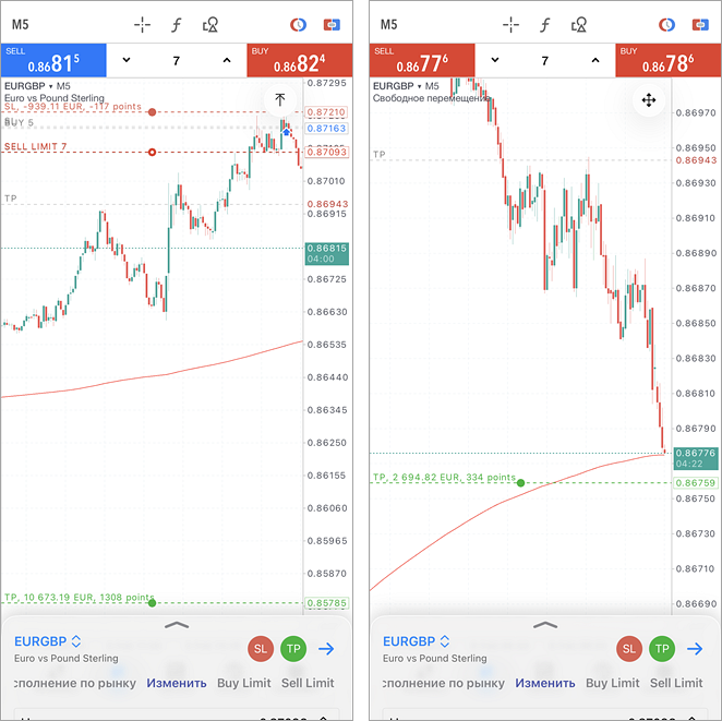 Масштабирование графика при работе с уровнями