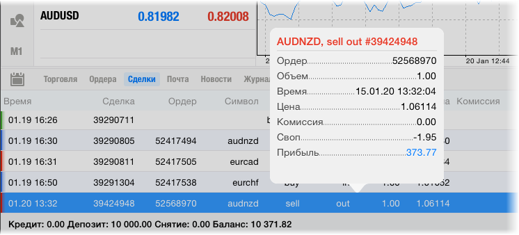Информация о сделке Информация о сделке
