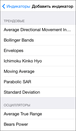 Список индикаторов