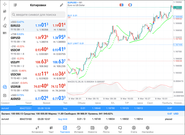 Интерфейс MetaTrader 5 для iPad