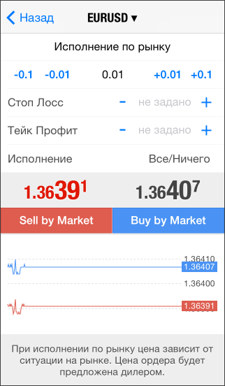 Ордер в режиме исполнения по рынку