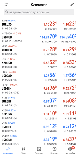 Интерфейс MetaTrader 5