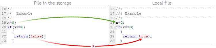 Example of merging two files