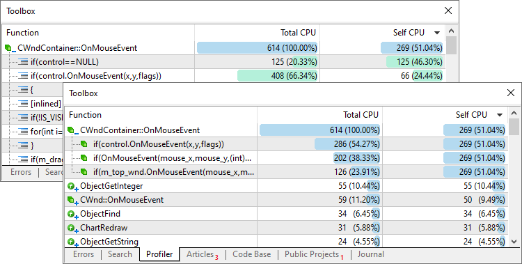 Profiling results