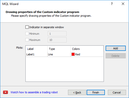 Creating an indicator