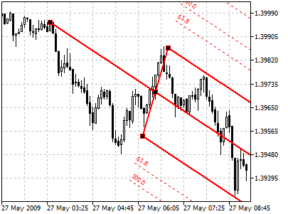 Andrews' Pitchfork