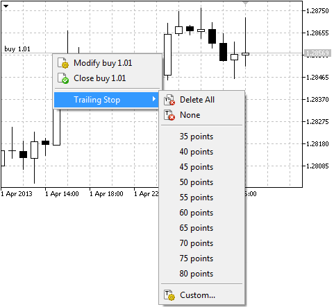 A position can be modified using its context menu on the chart