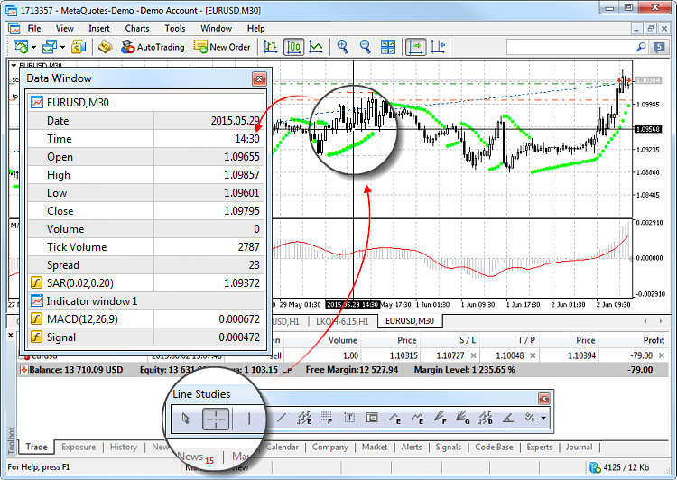 Viewing precise values on the chart