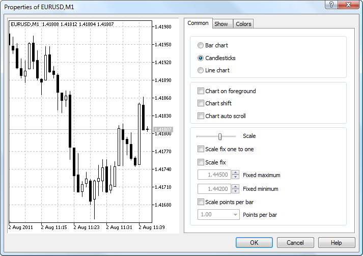 Forex chart settings forex rupiah to usd