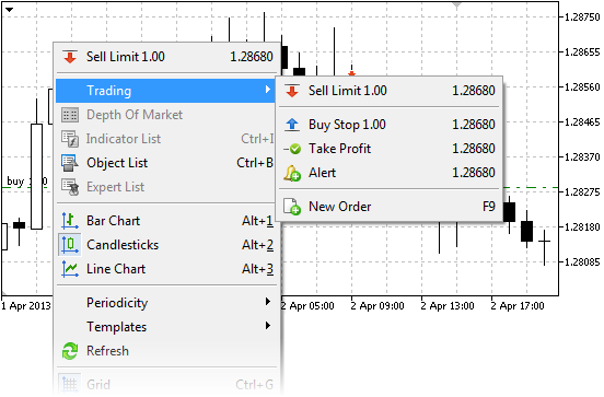 Menú de trading en el gráfico