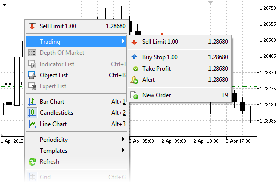 To quickly set the Stop Loss and Take Profit, open the context menu on the required price level