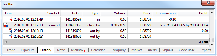 A position closed with an opposite one displayed in the history of trade operations