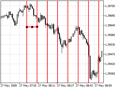 Lignes de Cycle