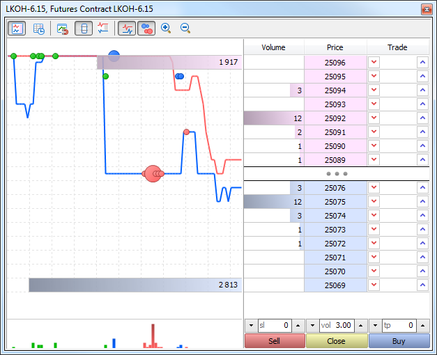 Forex ecn market depth analysis high times stock ipo date