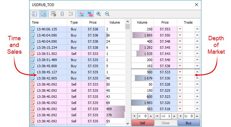 The Market Depth on the Exchange Market