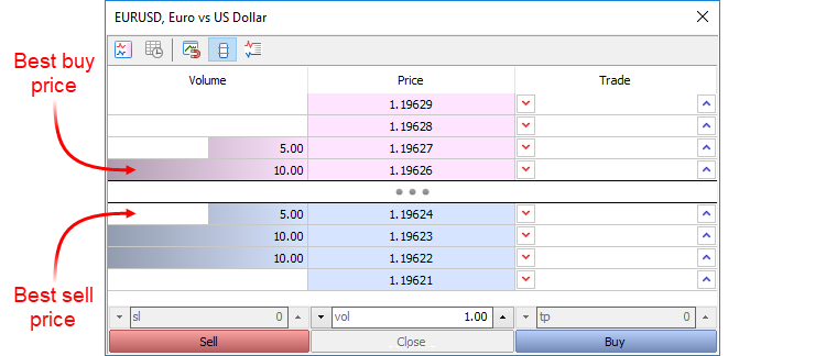 Le Market Depth sur le Marché OTC