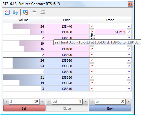 To place a limit order, click the up or down arrow at the required level