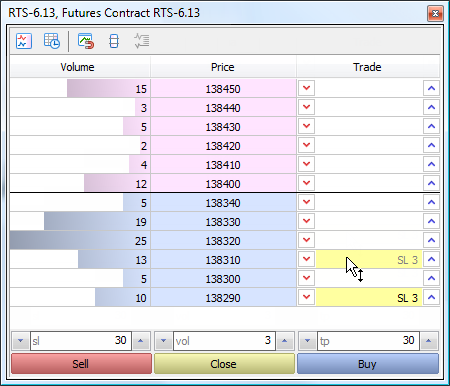 Pour modifier un niveau de stop, faîtes-le glisser dans le Depth of Market