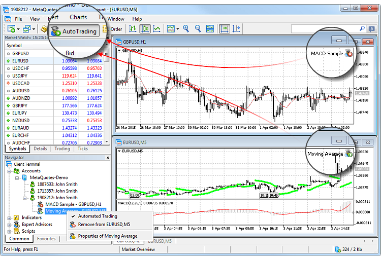 Control over Expert Advisor trading