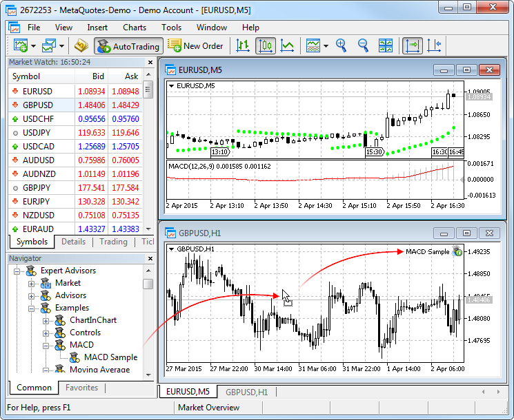 Starting a trading robot on a chart