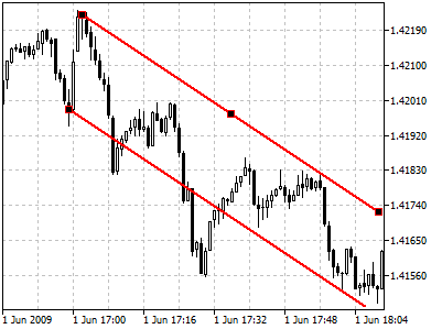 Equidistant Channel