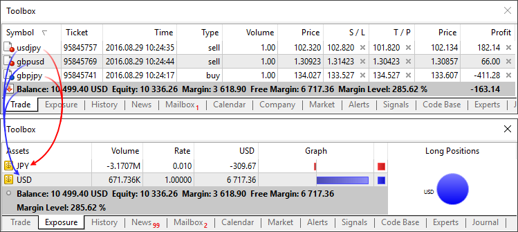 Retail Forex、CFD、Futuresのモデルの為の資産の表示