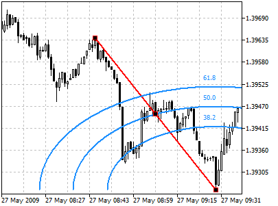 Arcs de Fibonacci