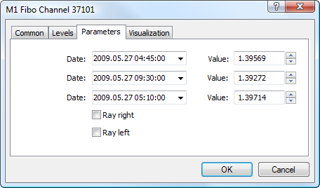 Parameters